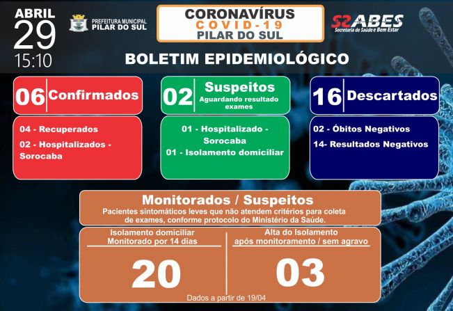 Boletim Epidemiolgico - COVID-19 29/04/2020