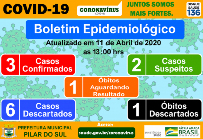 Boletim Epidemiolgico - COVID-19 11/04/2020