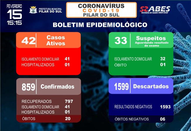 Boletim Epidemiolgico - COVID-19 15/02/2021