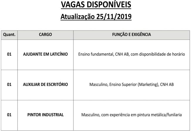 Vagas disponveis (25/11/2019) no PAT de Pilar do Sul
