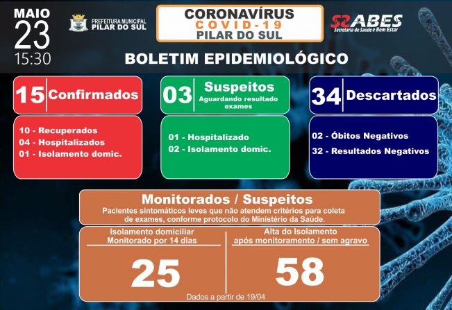 Boletim Epidemiolgico - COVID-19 23/05/2020