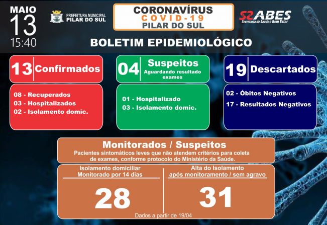 Boletim Epidemiolgico - COVID-19 13/05/2020