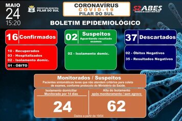 Boletim Epidemiolgico - COVID-19 24/05/2020