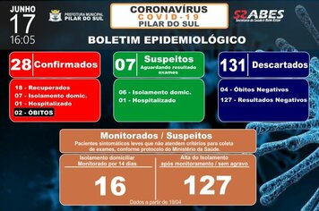 Boletim Epidemiolgico - COVID-19 17/06/2020