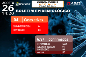 Boletim Epidemiológico - COVID-19 26/08/2022