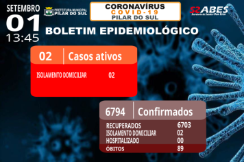 Boletim Epidemiológico - COVID-19 01/09/2022